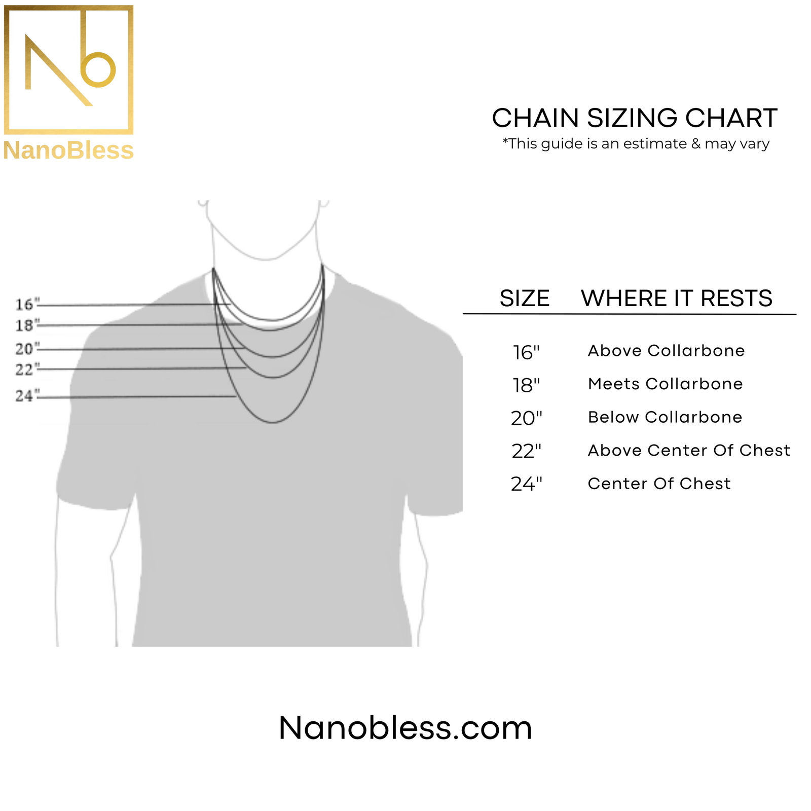 A chain sizing chart from Nanobless.com displays a silhouette wearing Nano jewelry chains in lengths of 16, 18, 20, 22, and 24 inches, with labels showing where each rests on the chest.