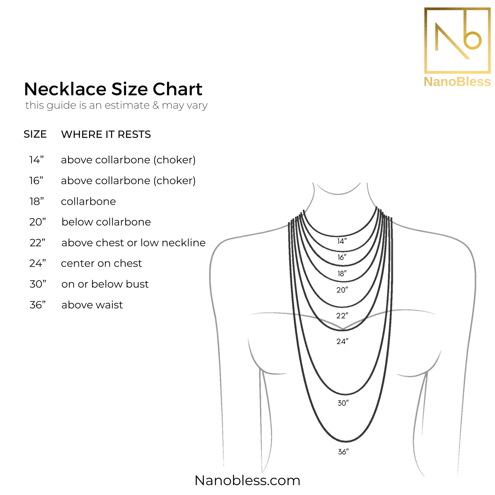 Necklace size chart featuring Nano jewelry lengths from 14 to 36 inches on a woman’s neck and chest, with labels like choker, collarbone, chest, and waist. NanoBless logo displayed in the top right corner.